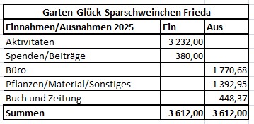 Frieda im dritten Jahr