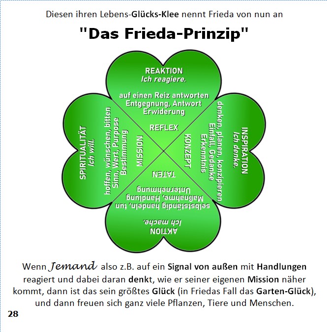 Frieda-Buch Seite 28
