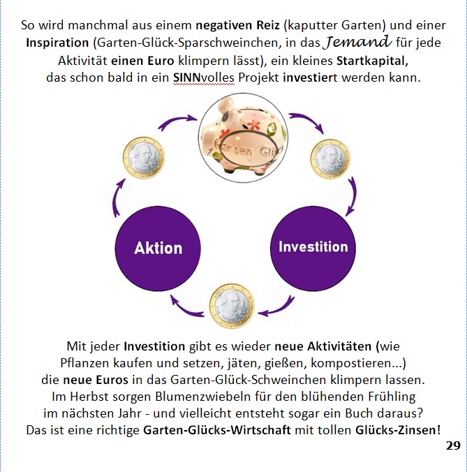 Frieda-Buch Seite 29